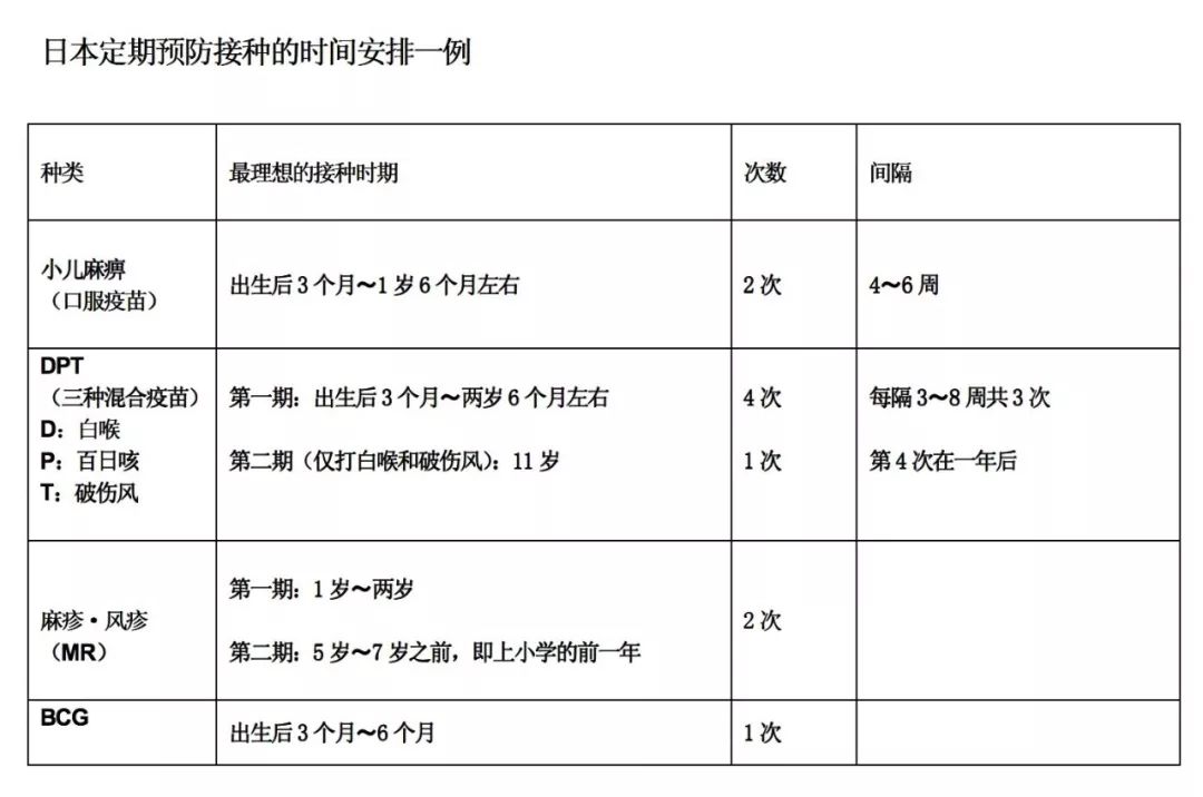 在日本 孩子是怎么注射疫苗