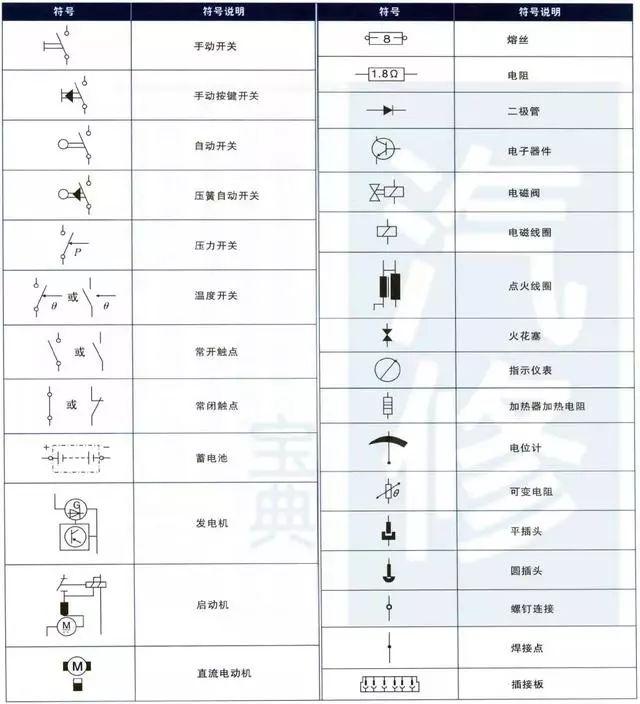 汽车电路图知识合集!