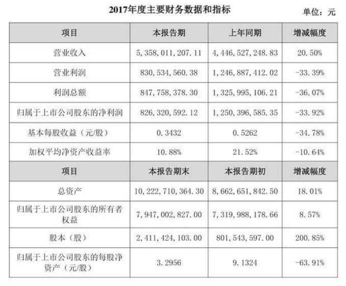 网宿 招聘_网宿CDN内部招聘海报设计