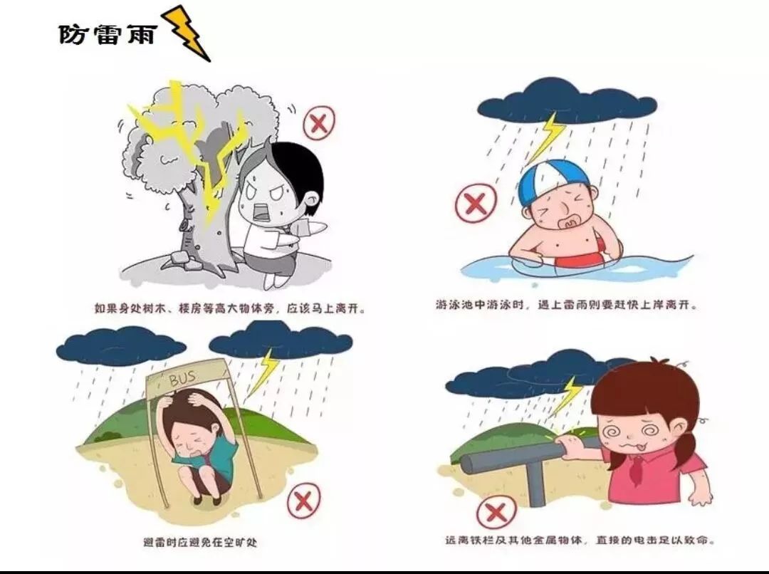 再作安排 毕竟 我们都不想花钱出去看台风 遇到雷雨天气时 请参考上图