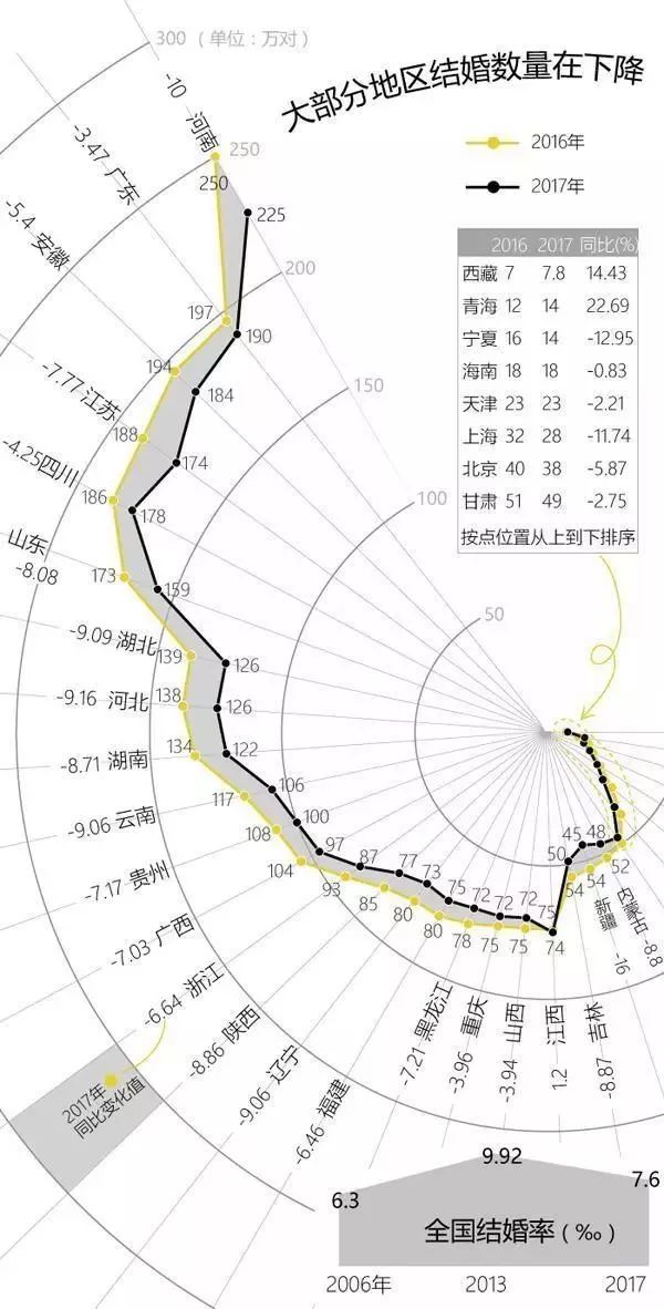 什么年人口_什么是人口普查