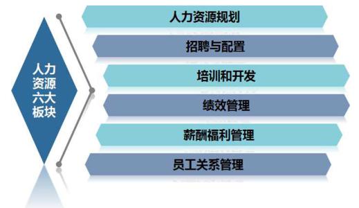 人力资源招聘模块_常熟(4)