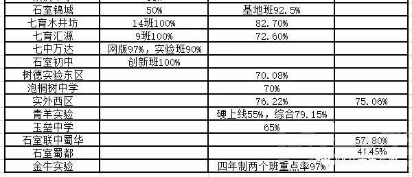 成都近几年gdp分析_中国一线城市大洗牌 深圳杭州势不可挡,广州天津衰落,上海要小心了(2)