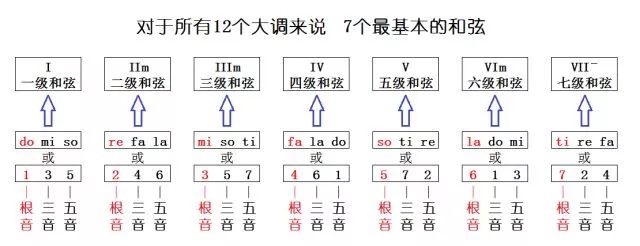 简谱bm_小星星简谱(3)