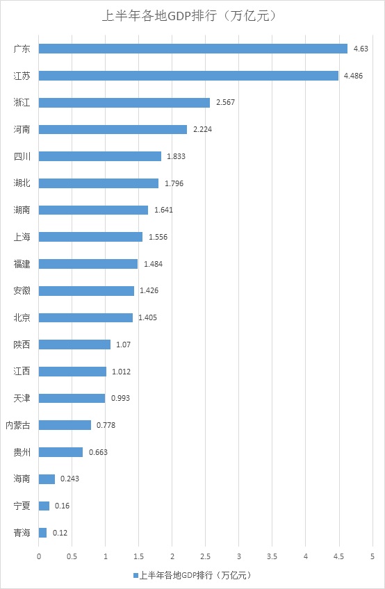 天津上半年经济总量2020_天津劳动经济学校图片