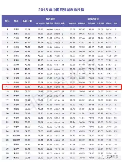 咸阳市2018经济总量_咸阳市地图