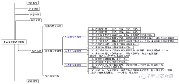 唐朝经济总量百度百科_唐朝经济图片(2)