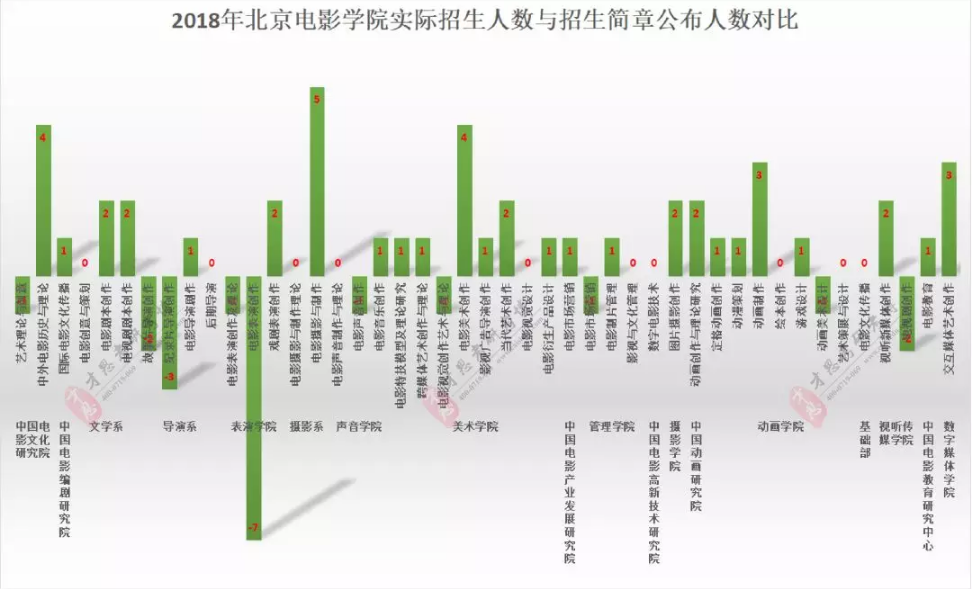 北京真实人口数量_2017这一年,北京人爱干这些事 i生活 大数据告诉你北京人生(2)