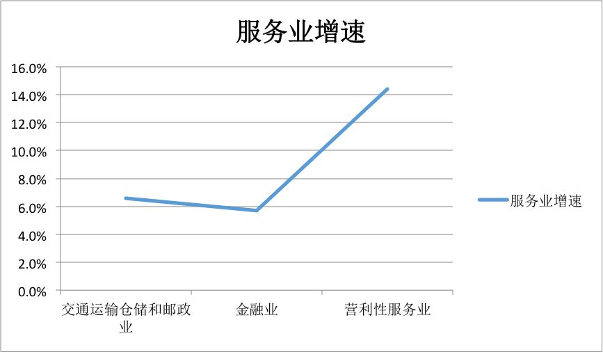 南京gdp上半年_南京气质