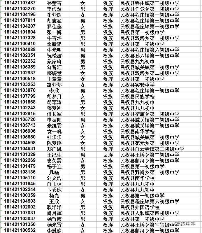 民权县九九高级中学2018年高一新生录取名单