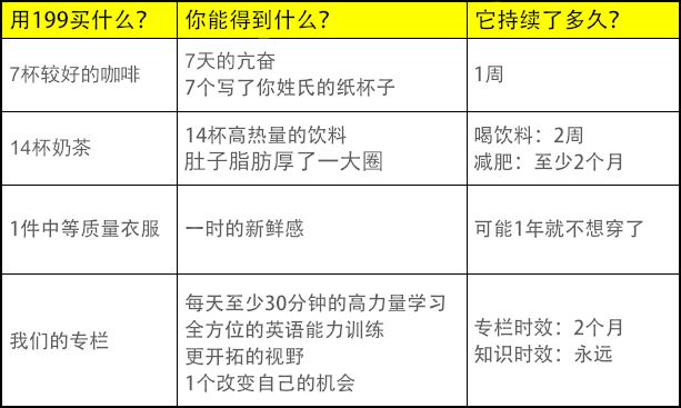 人口问题英语_考研英语写作30篇范文 人口问题(2)