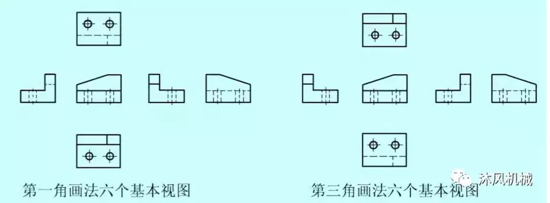 下为第一角画法和第三角画法的投影动态图.