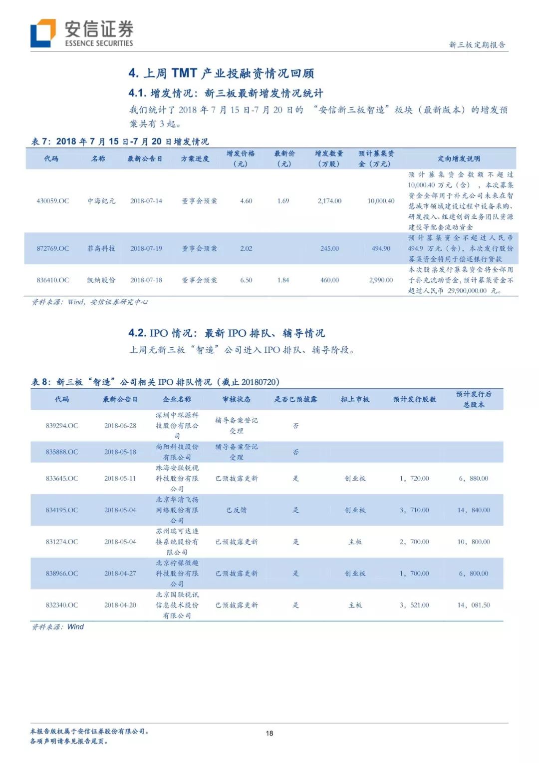 「安信三板 |TMT」金融科技又迎風！To B模式典型樣本品鈦沖刺IPO【諸海濱團隊】 商業 第15張