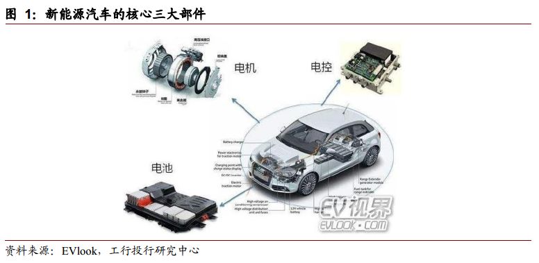 新能源汽车电机电控系统介绍