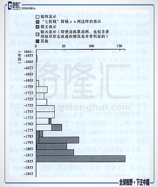 康熙国库占gdp_康熙死后国库剩2716万两,雍正剩3453万,晚年昏庸的乾隆剩多少