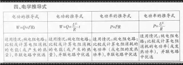 趁暑假逆袭:初中物理不懂这些,公式记再牢也白学!