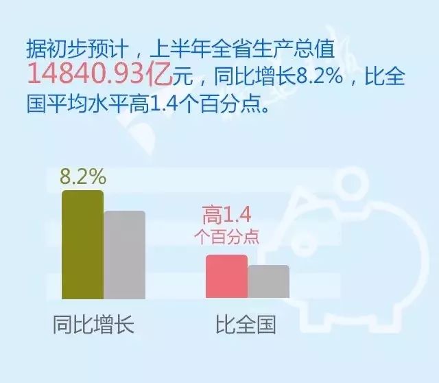 南京GDP1.48万亿_已有山东 河南 湖南 江苏 西藏 安徽 湖北等10省份公布2018年GD(2)