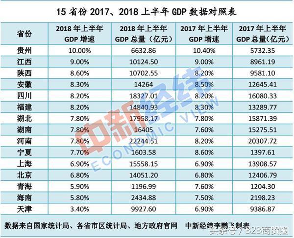 四川和福建哪个gdp少_10年后福建GDP以及人均有可能达到什么程度(2)