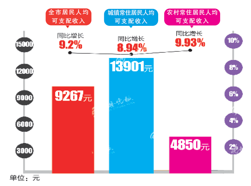 十堰gdp_湖北各地市建成区面积排名,武汉 鄂州 黄石建成区系数分居前三(2)