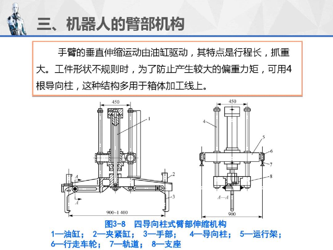 工业机器人重磅连载ppt(3)--机器人的机械结构!