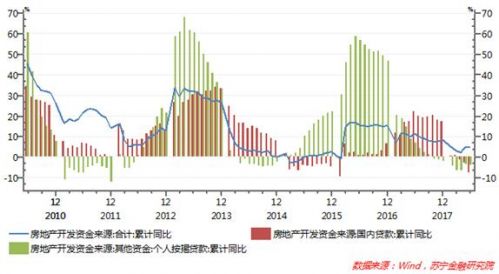 房企融資壓力究竟有多大？泰禾集團淨負債率高達473% 商業 第5張