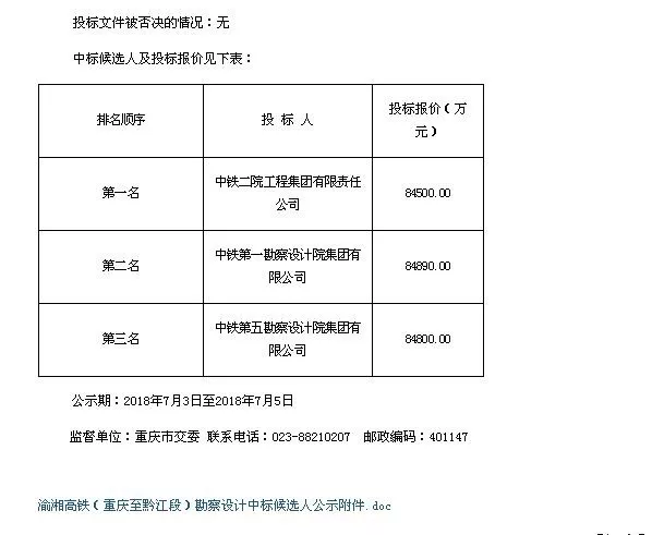 「砸鍋賣鐵」也要修高鐵，川渝苦久矣！ 商業 第6張