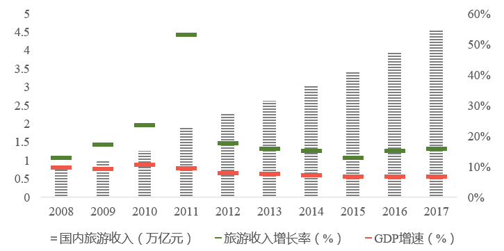 为什么gdp近几年放缓_越南GDP增速连续两年破7