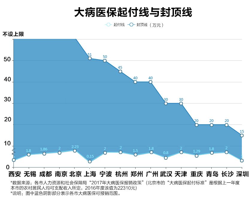 人口三甲_三甲医院病假条图片