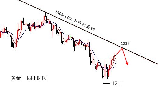 伯庸解盘：黄金冲高关注1338阻力位，原油顺势空！_图1-2