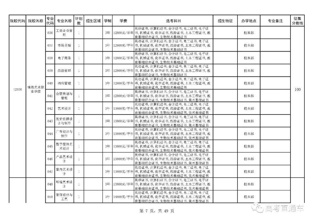 征集志愿来啦!广东23-24日本科补填志愿,理科