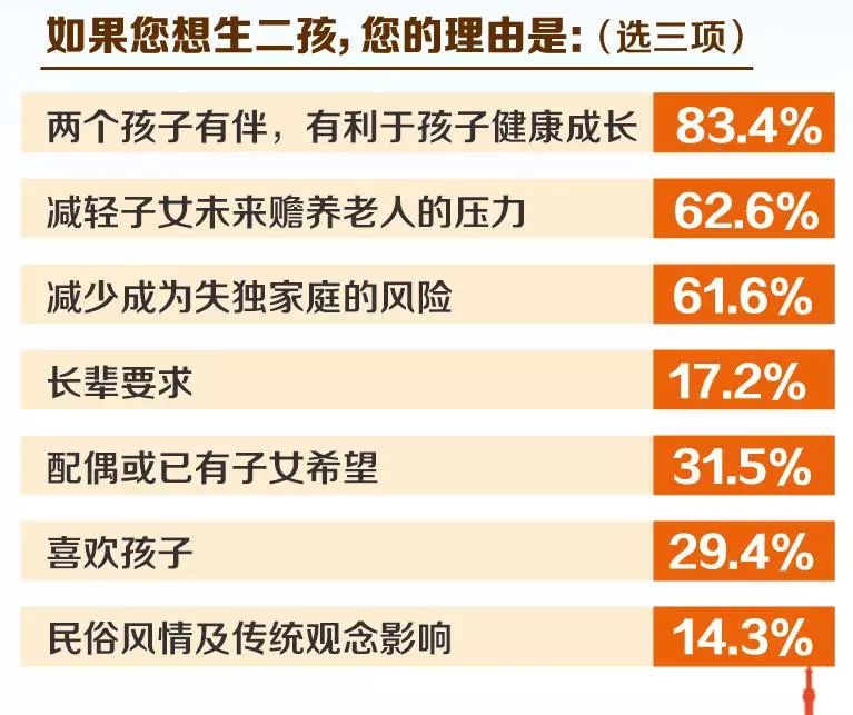 人口老龄化的三个原因_人口老龄化(2)