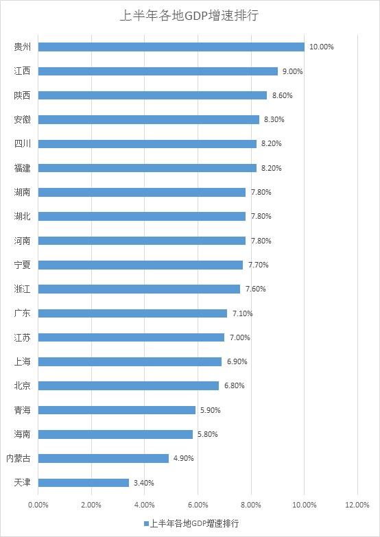 2021年河南经济总量在全国占第几位(2)