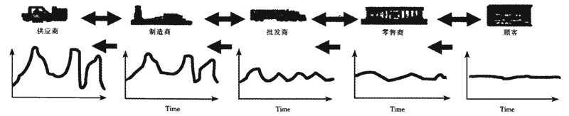 生活中有趣的经济学现象——社会篇（上）