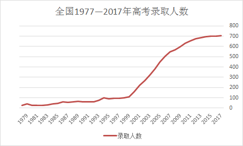 香港与内地gdp(3)