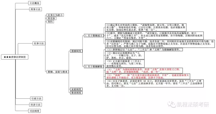 唐朝经济总量百度百科_唐朝经济图片(2)