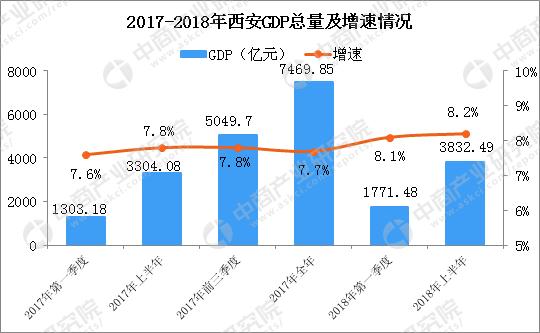 周至县gdp及人口_人口普查