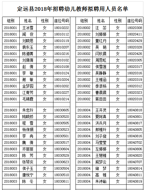 2018滁州定远县幼儿教师拟录分数线及拟聘人员名单