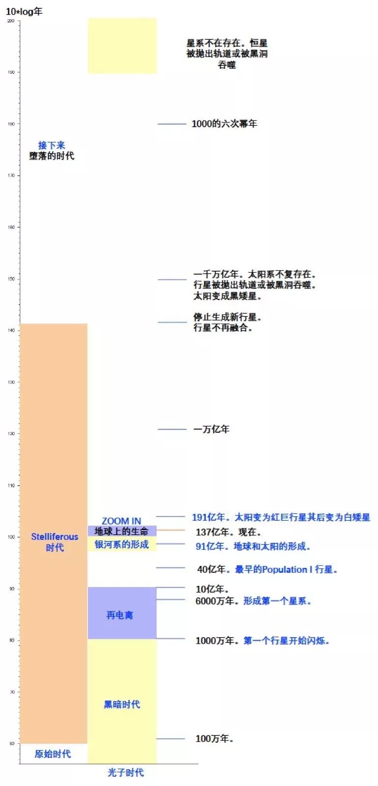 2030年全球人口_全球十万年人口增长