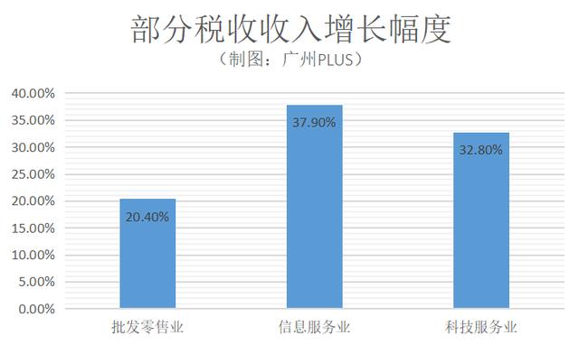 广州失业人口_牛 上半年经济数据公布,广州潜力太大了