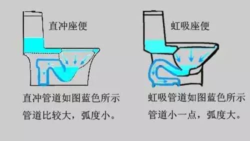 卫生间异味的来源也有可能是马桶,主要看两点 第一:马桶是虹吸式