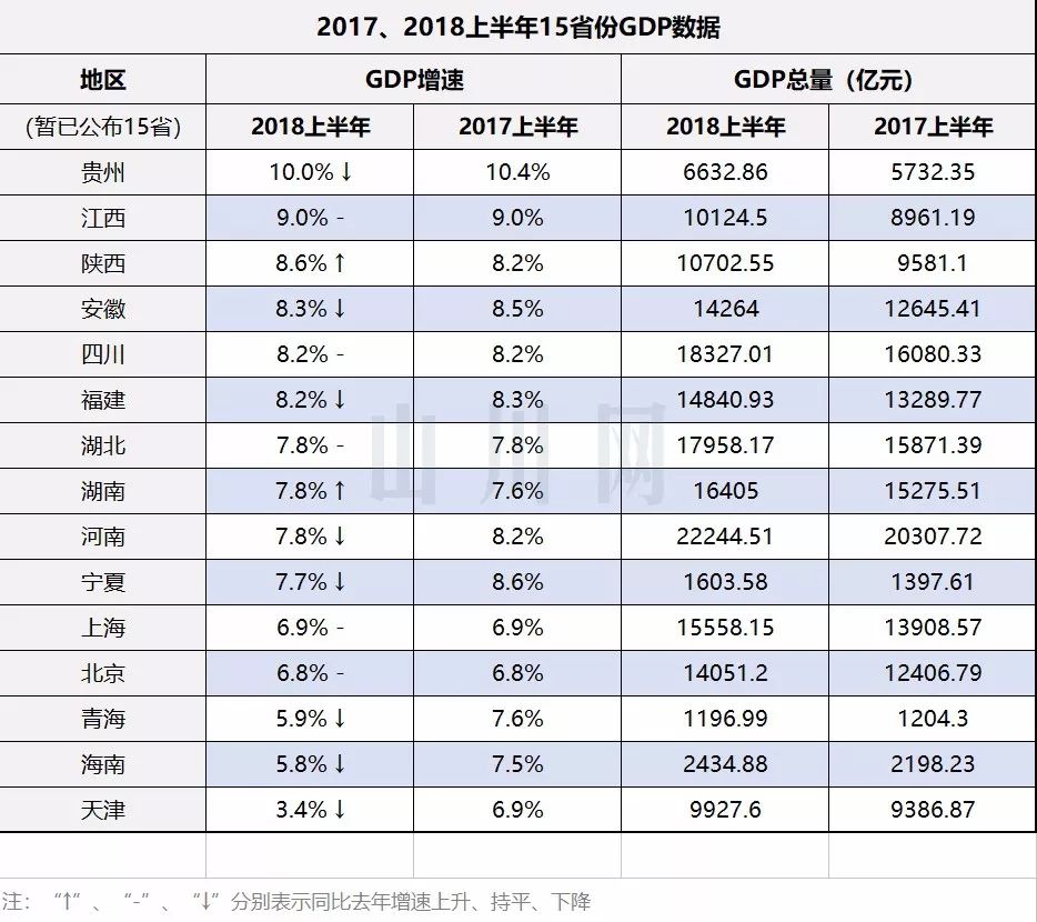 南平2018上半年gdp_南平云上梯田