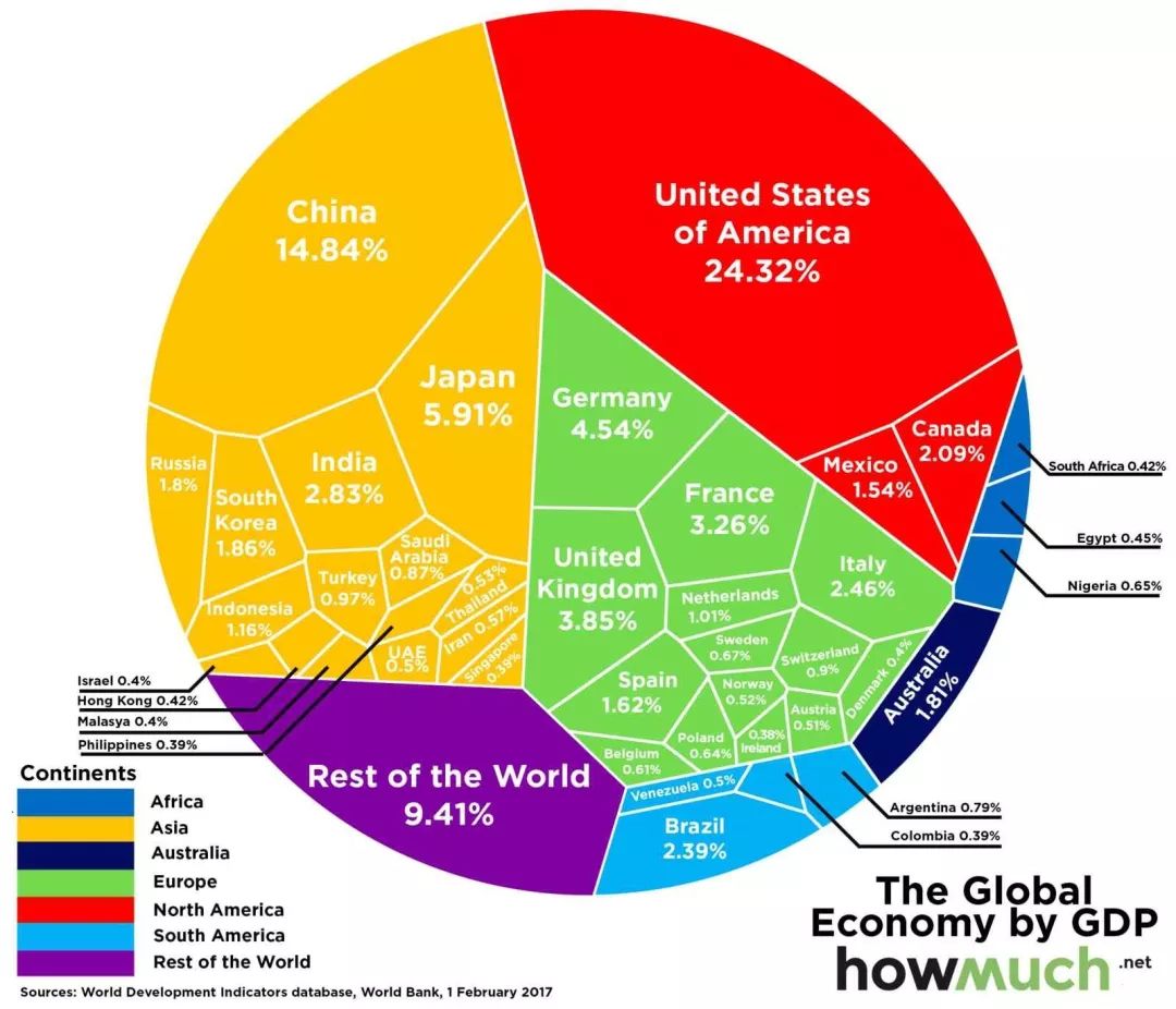 世界各国gdp数据2020_世界各国gdp排行(2)