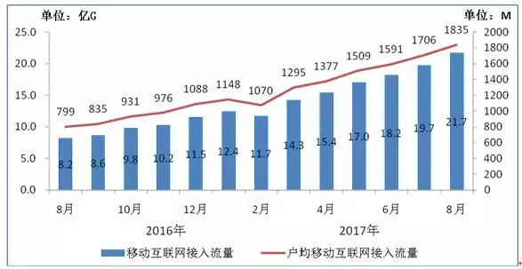 gdp是流量_大王卡是多少流量(3)