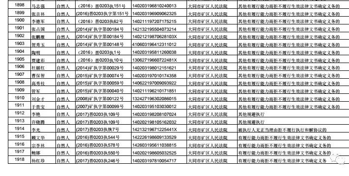 阳高人口_阳高县的人口民族(3)