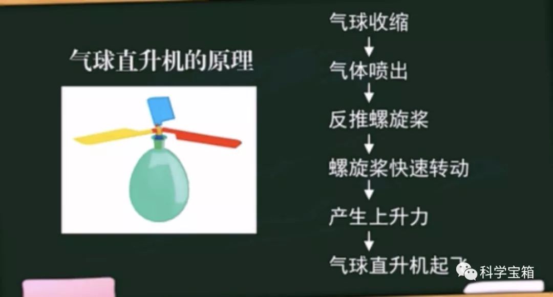 气球直升机升空原理:烟花火箭炮也是利用反冲力升空爆炸的直升飞机