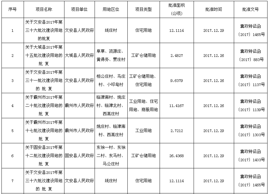 安次县人口_安次县廊坊老照片