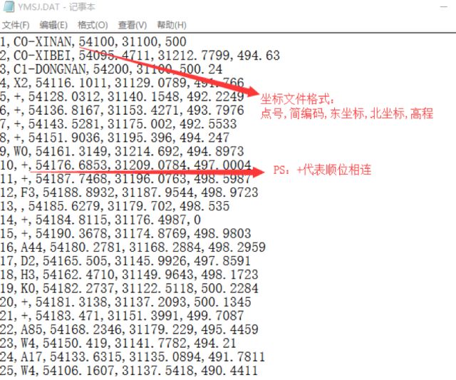 测绘干货ai时代已经来临看cass如何快速绘制平面图