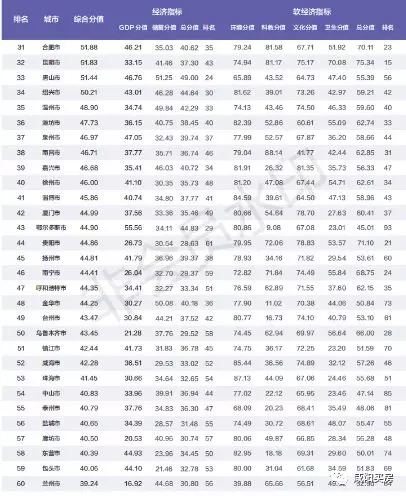 咸阳市2018经济总量_咸阳市地图