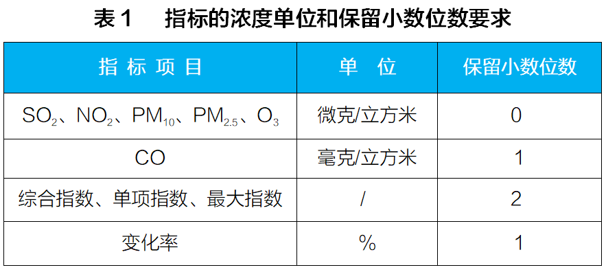 人口与生态环境的关系_人口与环境思维导图(3)