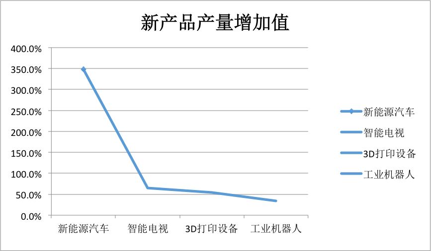 2021上半年人均gdp(3)